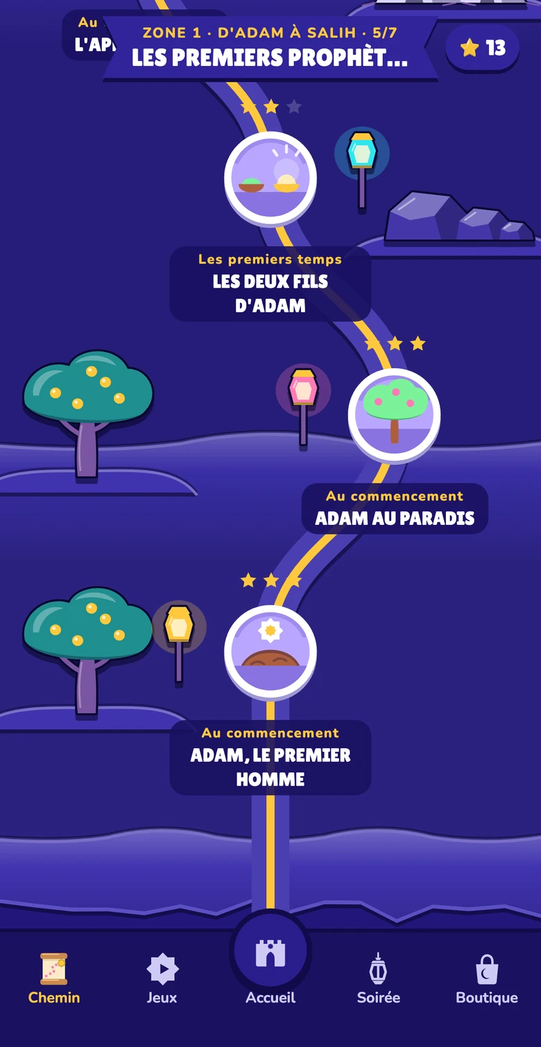 Le Chemin : les étapes de l'histoire, de bas en haut
